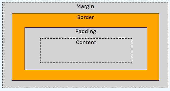 CSS Review ~ MMP 210